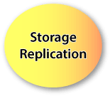 StorageReplication