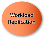 WorkloadReplication